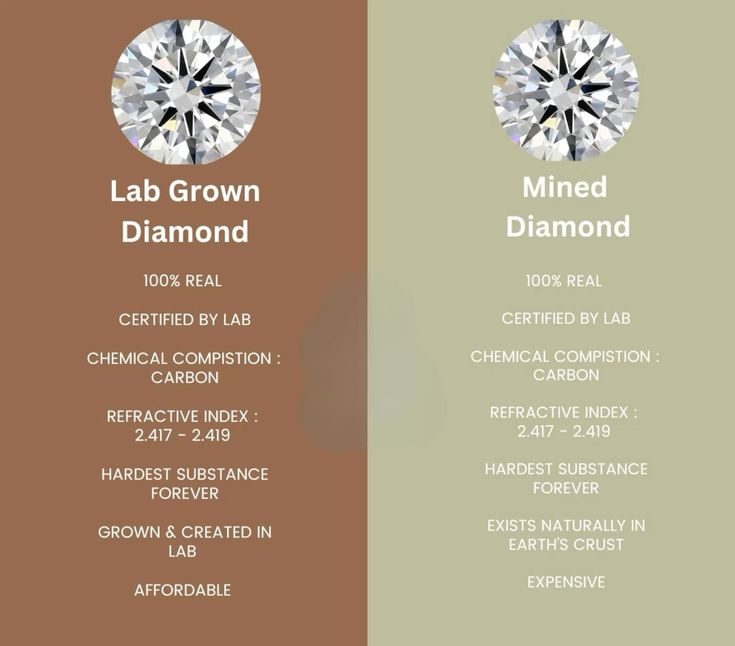 Lab-Grown vs Natural Diamonds: Which One Is Right for Your Custom Jewellery?